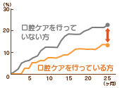 発熱の予防