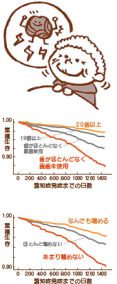 認知症の予防